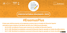 Convocatoria Erasmus+ 2023 KA130