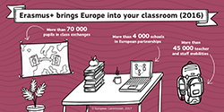 Europe in classroom