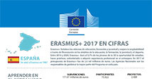 Informe Anual Erasmus+ 2017 ficha tecnica