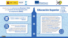Erasmus+ 2022 – KA2 Educación Superior