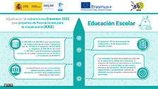 Erasmus+ 2021 – KA2 Educación Escolar