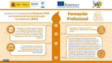 Erasmus+ 2022 – KA2 Formación profesional