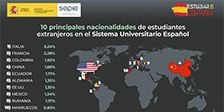 10 principales nacionalidades de estudiantes