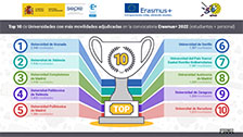 Erasmus+ 2022 - Top 10 universidades